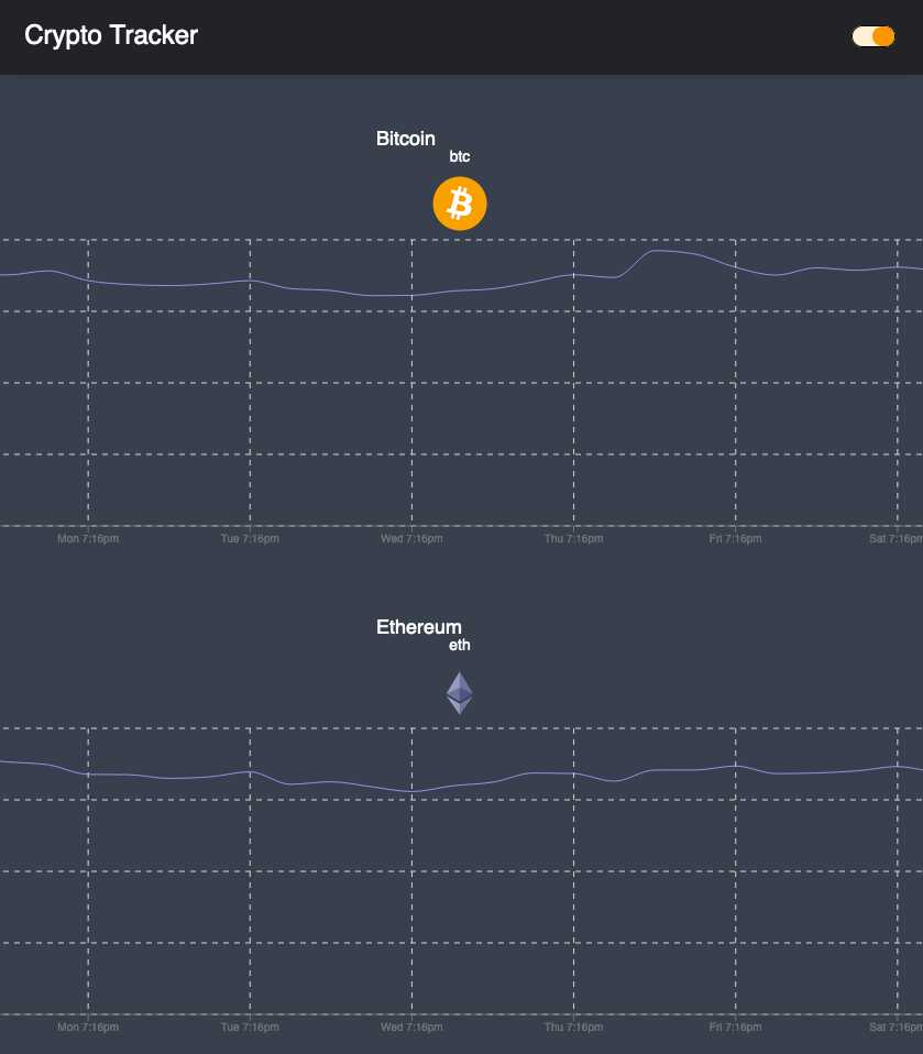 Crypto Trends